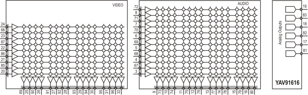 YAV91616 Dual static HF matrix